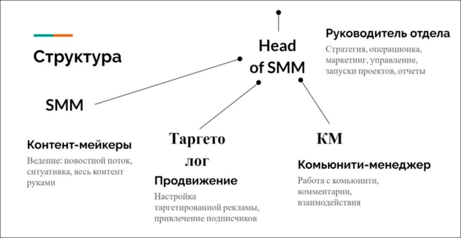 Смм стратегия пример презентация